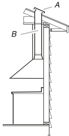 BAUKNECHT GZ9736XSS  - INSTALLATION INSTRUCTION - For non-vented (recirculating) installations - 1