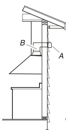 BAUKNECHT GZ9736XSS  - INSTALLATION INSTRUCTION - Installation sans décharge à l'extérieur (recyclage) - 2