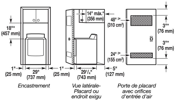 18" (457 mm) 1" (25 mm) 29" (737 mm) 1" (25 mm) 14" max.* (356 mm) 48" 2* (310 cm²) 3" (76 mm) 24" 2* (155 cm²) 3" (76 mm) 5" (127 mm) Encastrement Vue latérale- Placard ou endroit exigu Porte de placard avec orifices d'entrée d'air