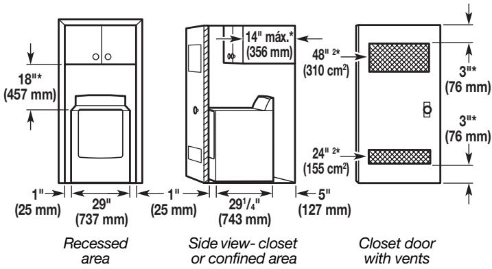 18" (457 mm) 1" (25 mm) 29" (737 mm) 1" (25 mm) 14" máx.* (356 mm) 48" 2* (310 cm²) 24" 2* (155 cm²) 5" (127 mm) Recessed area Side view- closet or confined area Closet door with vents 3" (76 mm) 3" (76 mm)