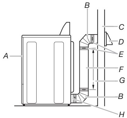 A B C D E F G B H