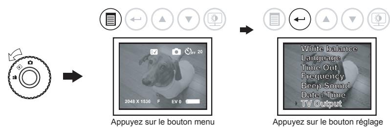 OREGON CAMERA VIDEO WINX - Réglage sortieTV - 1