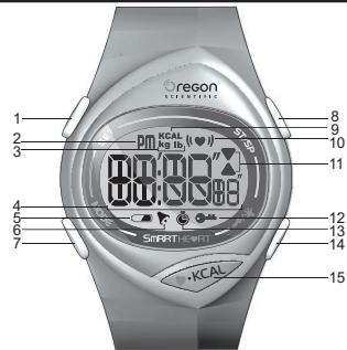 OREGON SE122 - ZONE D'EXERCICE - 1