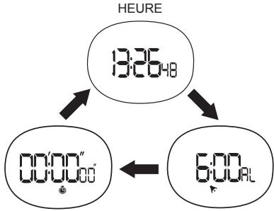 OREGON SE122 - MODES DE FONCTIONNEMENT - 1
