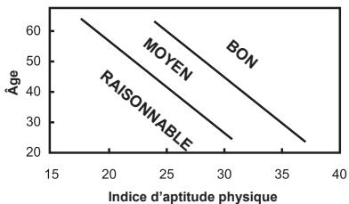 OREGON SE300 - INDICE D'APTITUDE PHYSIQUE - 2