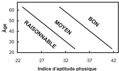 OREGON SE300 - INDICE D'APTITUDE PHYSIQUE - 1