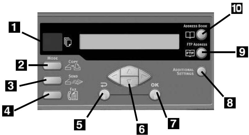 OKI MC560NMFP - Note: - 1