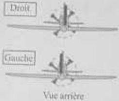 Droit Gauge Vue arrière