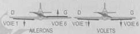 D GO DO GO VOIE 1 VALEONS DO GO VOIE 6 VOIE 1 VALEONS DO GO VOIE 6