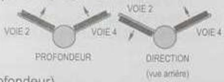 VOIE 2 VOIE 4 PROFONDEUR VOIE 2 VOIE 4 DIRECTION (yue amière)