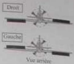 Dout Gausche Vou arrêté