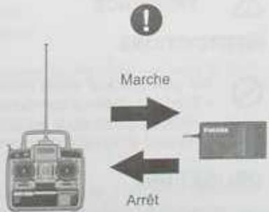 Marche Arrêt