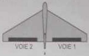 VOIE 2 VOIE 1