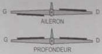 G AILERON G PROFONDEUR D