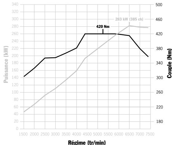 PORSCHE 911 TURBO - L'injection directe d'essence (DFI). - 4