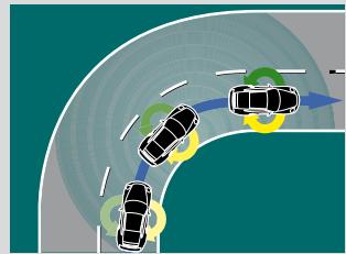 PORSCHE 911 TURBO - Le Porsche Stability Management (PSM). - 2