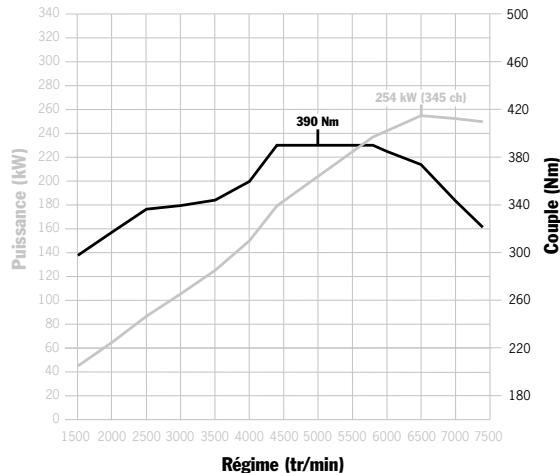 PORSCHE 911 TURBO - L'injection directe d'essence (DFI). - 3