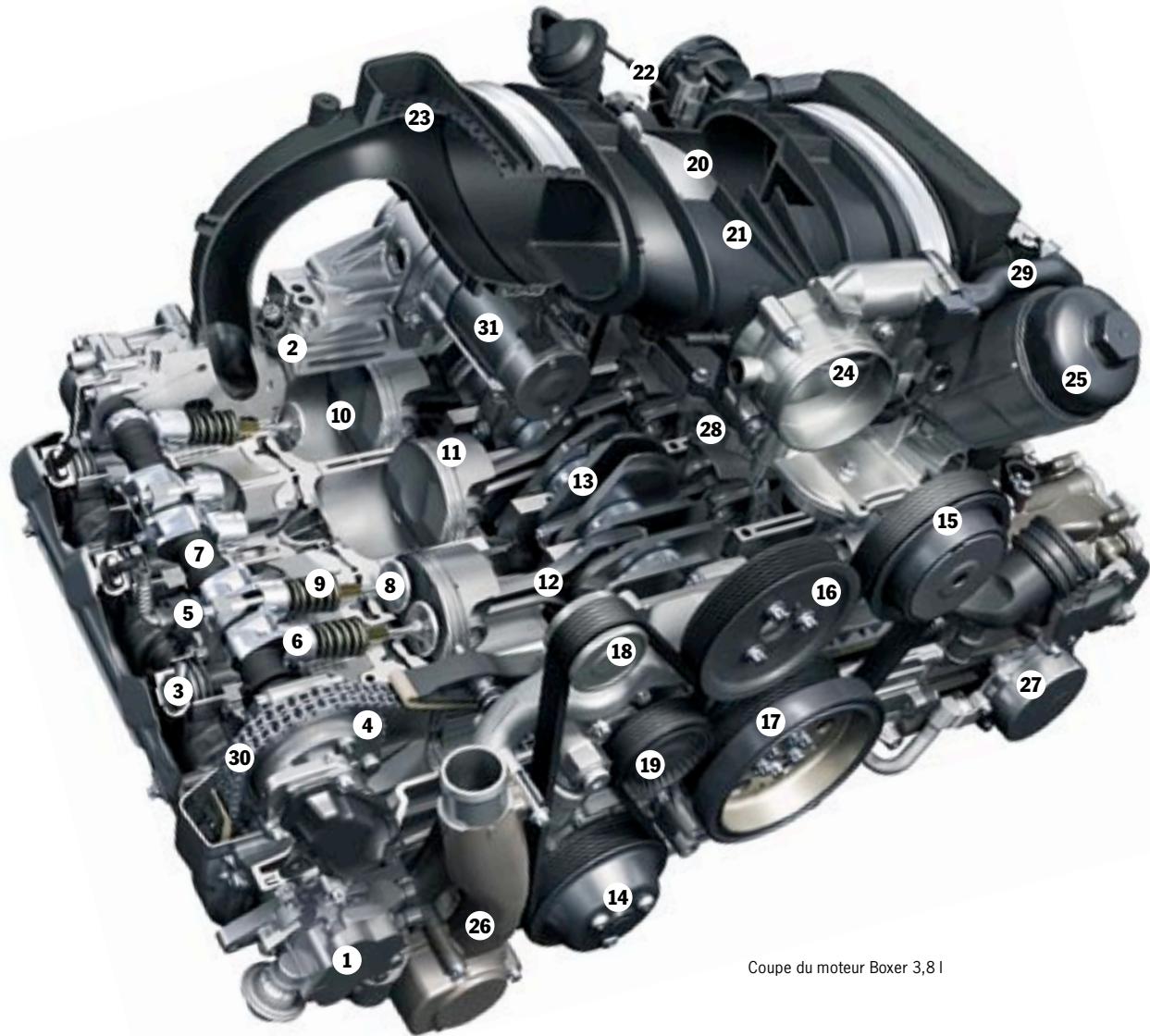 PORSCHE 911 TURBO - L'injection directe d'essence (DFI). - 2