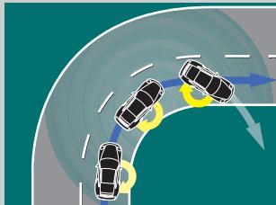 PORSCHE CAYENNE TURBO - Le système Porsche Stability Management (PSM). - 1