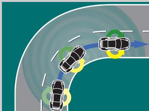 PORSCHE CAYENNE TURBO - Le système Porsche Stability Management (PSM). - 3