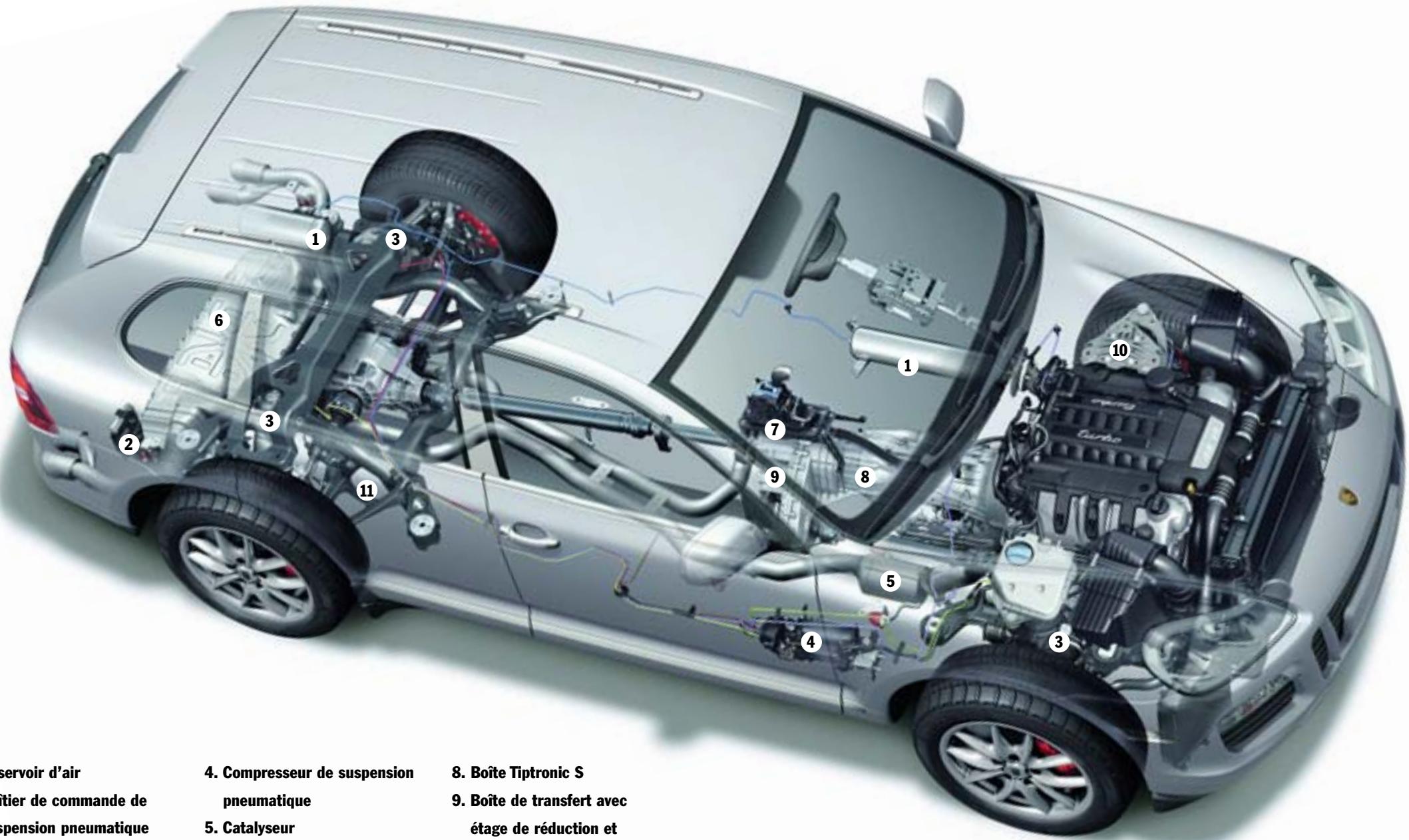 PORSCHE CAYENNE TURBO - Le Porsche Traction Management (PTM). - 4