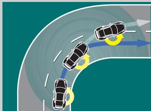 PORSCHE CAYENNE TURBO - Le système Porsche Stability Management (PSM). - 2