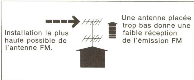 TECHNICS ST-7300 - INSTALLATION D'UNE ANTENNE DESTINEE UNIQUEMENT AUX EMISSIONS FM - 3