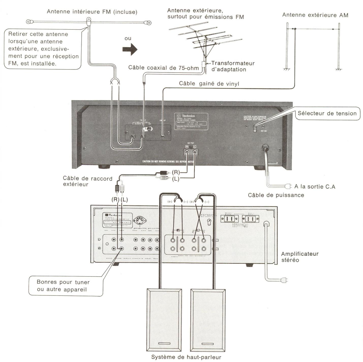 TECHNICS ST-7300 - ELEMENTS DU SYSTEME STEREO ET LEURS RACCORDS - 1
