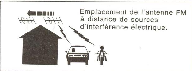 TECHNICS ST-7300 - INSTALLATION D'UNE ANTENNE DESTINEE UNIQUEMENT AUX EMISSIONS FM - 2