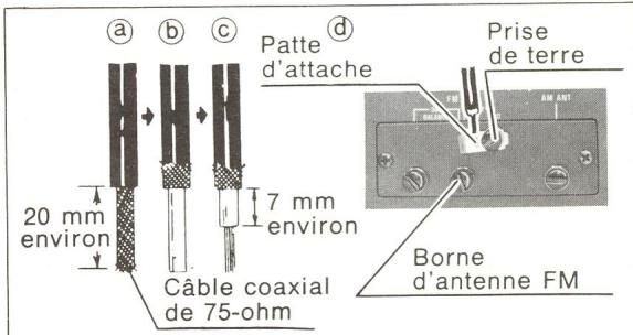 TECHNICS ST-7300 - Lorsque l'on utilise un câble coaxial de 75-ohm. - 1
