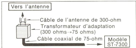TECHNICS ST-7300 - Adaptation d'impédance - 1