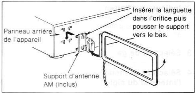 TECHNICS ST-GT350 - Cadre-antenne AM (inclus) - 1