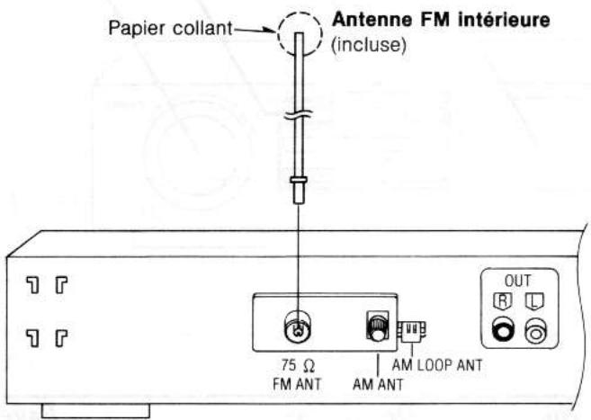 TECHNICS ST-GT350 - Antenne FM intérieure (incluse) - 1