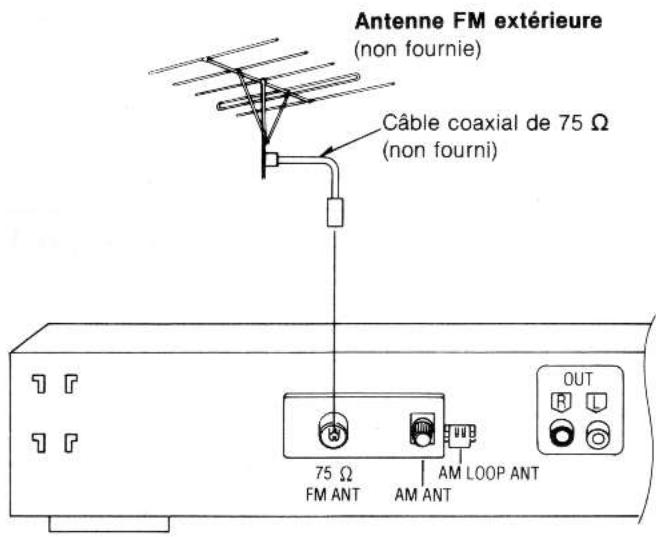 TECHNICS ST-GT350 - Antenne FM extérieure (non fournie) - 1
