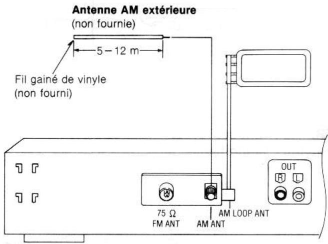 TECHNICS ST-GT350 - Antenne AM extérieure (non fournie) - 1