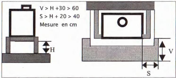 DOVRE 2510 - Sol aujourd'hui d'appareil - 1