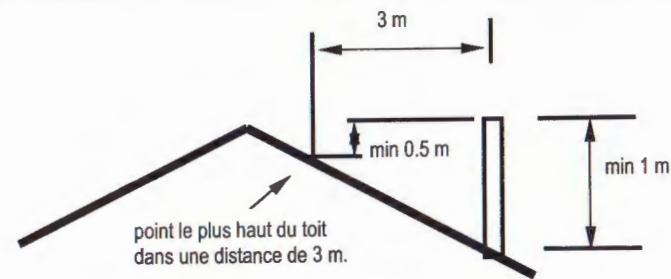 DOVRE 2510 - La cheminée - 1