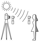 SEKONIC FLASHMATE L-308S - Au réglage lumière réfléchie - 1