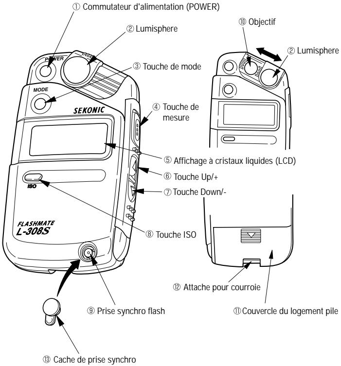 SEKONIC FLASHMATE L-308S - Nomenclature - 1