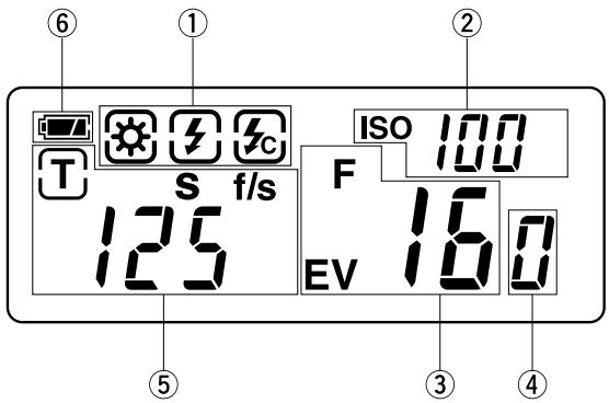 SEKONIC FLASHMATE L-308S - Explication de l'écran à cristaux liquides (LCD) - 1