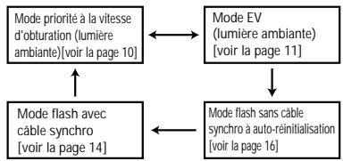 SEKONIC FLASHMATE L-308S - Réglage du mode de mesure - 1