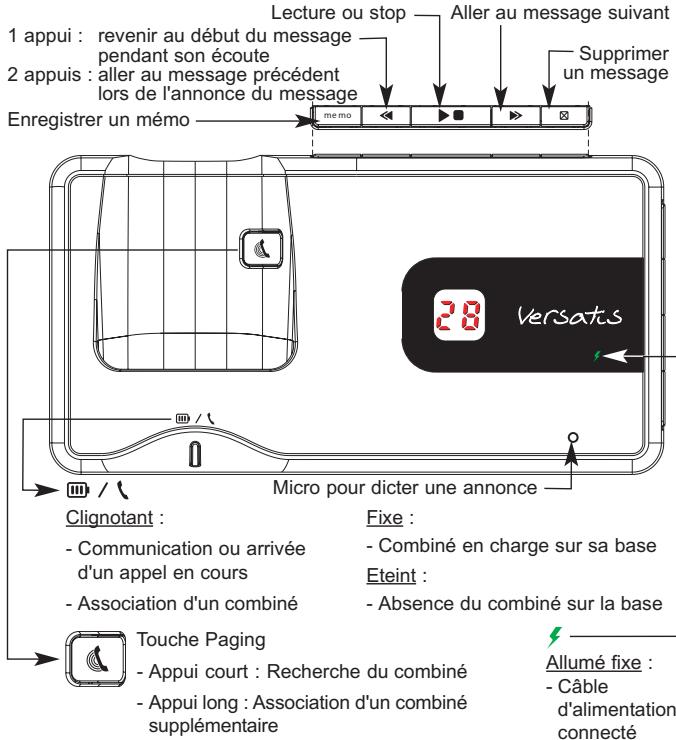 ATLINKS VERSATIS C350 VOICE - Icônes de l'écran principal - 11