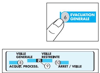 LEGRAND 406 43 - Définition, situation du système - 2