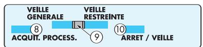 LEGRAND 406 43 - Mise en service - 3
