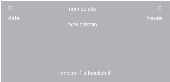 LEGRAND 407 33 - Organisation de l'écran - 1