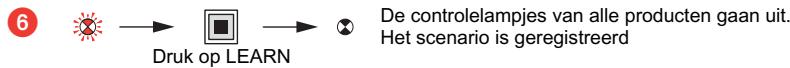 LEGRAND 845 21 - Wijziging van een scenario - 3