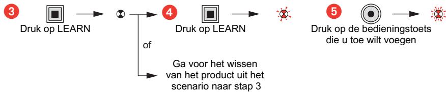 LEGRAND 845 21 - Wijziging van een scenario - 2