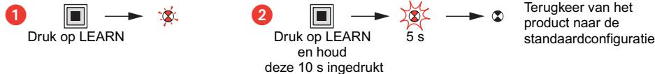 LEGRAND 845 21 - Wissen van een scenario - 2