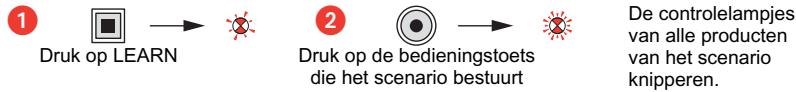 LEGRAND 845 21 - Wijziging van een scenario - 1