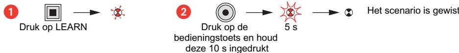 LEGRAND 845 21 - Wissen van een scenario - 1